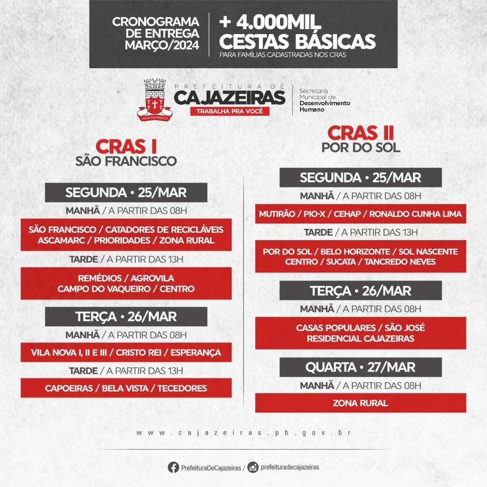 25 a 27: Prefeitura de Cajazeiras distribui mais 4 mil cestas básicas na próxima semana