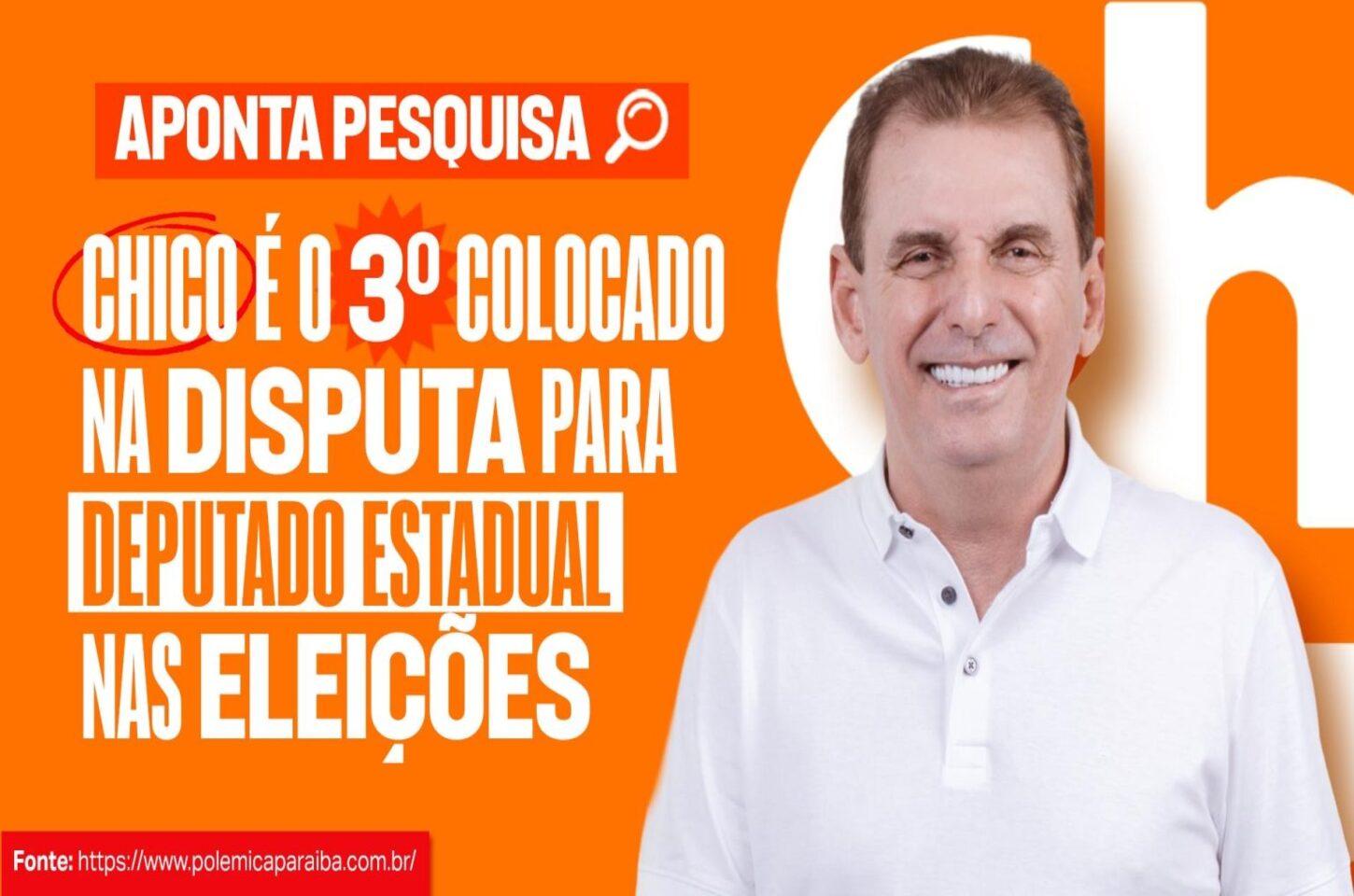 Paraíba: Chico Mendes é o 3° colocado na disputa para deputado estadual nas eleições 2026, aponta pesquisa do Instituto SETA