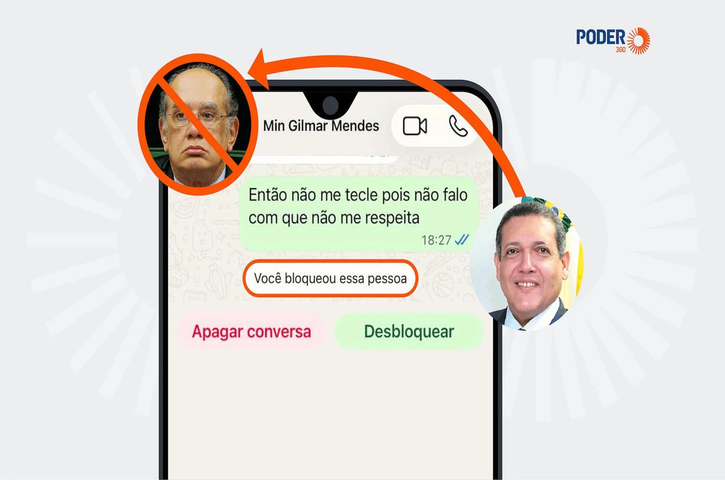 Gilmar Mendes critica Kassio Nunes Marques, que o bloqueia no Zap