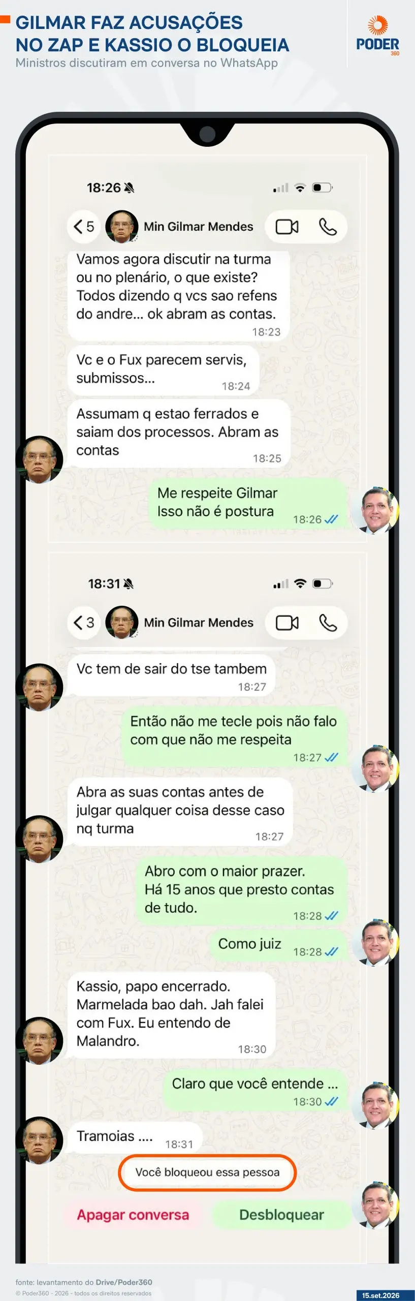 Imagem: Poder360