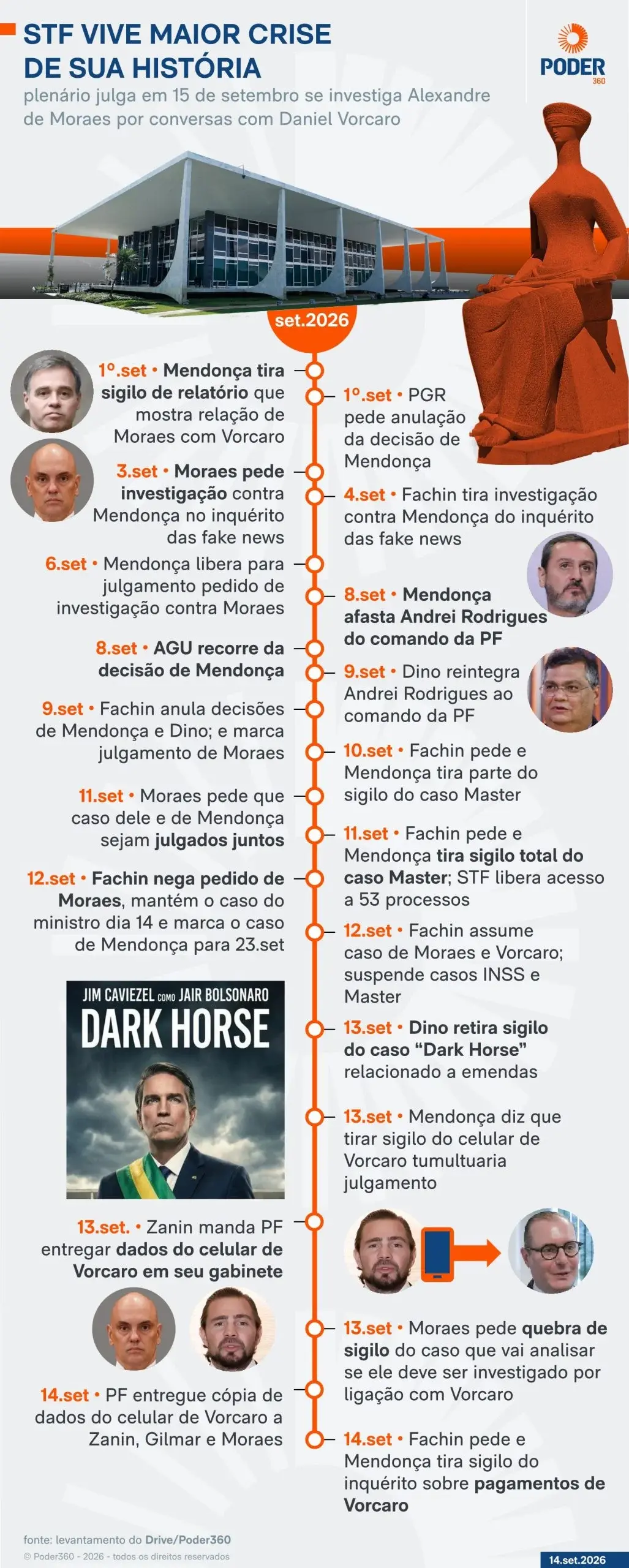Imagem: Poder360